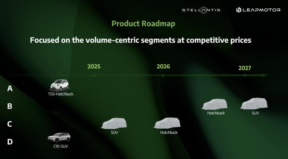 Stellantis: Донесување на Leapmotor Production во Европа